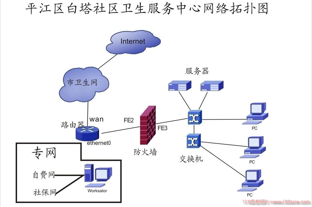 网络拓扑图图片
