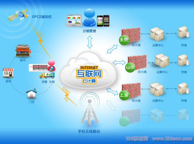 云计算拓扑图psd格式素材下载